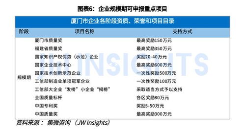 《集微咨詢發(fā)布〈廈門科技企業(yè)政策匯編〉，助力信息技術(shù)企業(yè)精準(zhǔn)導(dǎo)航》