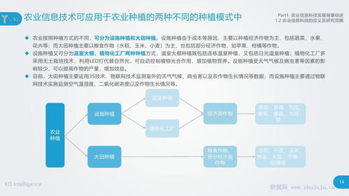 億歐智庫(kù) 信息技術(shù)咨詢服務(wù)在農(nóng)業(yè)信息科技發(fā)展中的關(guān)鍵作用與前景展望